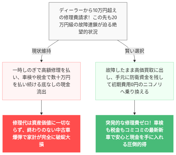 プリクラッシュセーフティ 故障 ヴェルファイア 修理 費用 の解説図