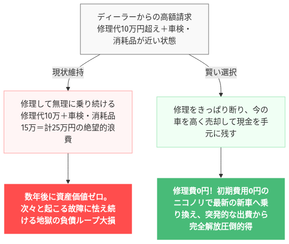 プリクラッシュセーフティ 故障 シエンタ 修理 費用 の解説図