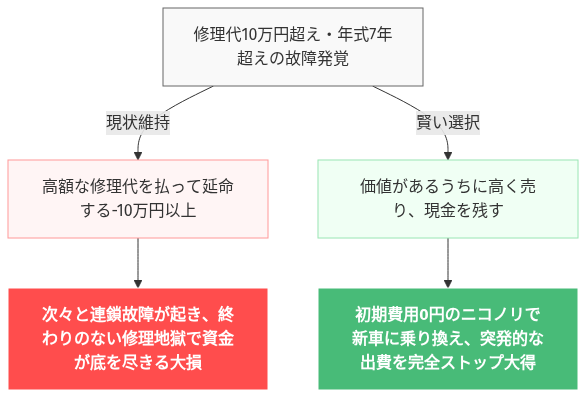 パワースライドドア 故障 ヴォクシー 修理 費用 の解説図