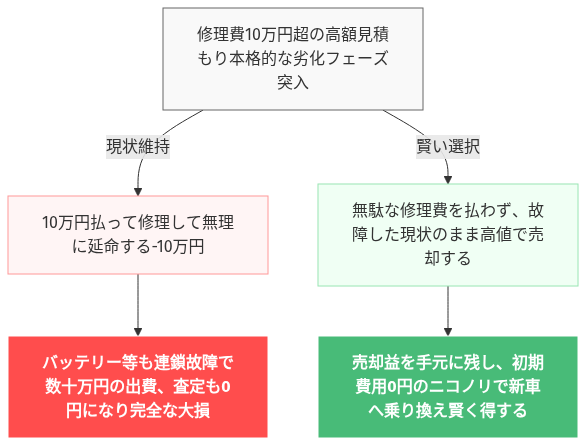 プリクラッシュセーフティ 故障 プリウス 修理 費用 の解説図