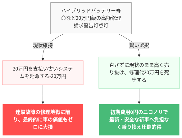 プリクラッシュセーフティ 故障 アクア 修理 費用 の解説図