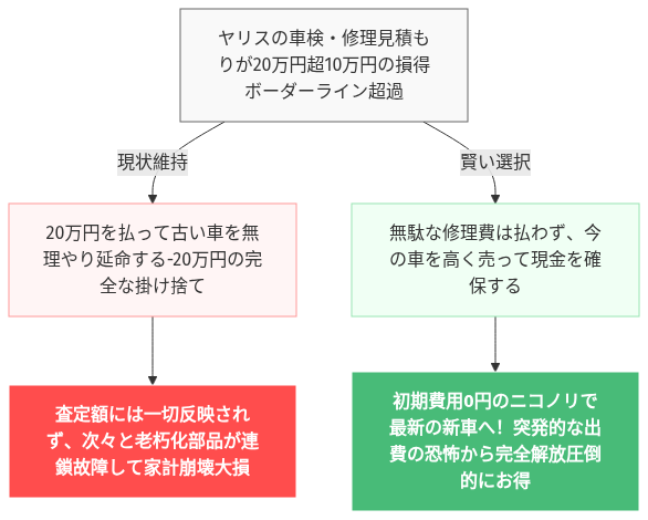 プリクラッシュセーフティ 故障 ヤリス 修理 費用 の解説図