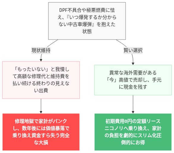 プラド 極悪燃費 絶望 嘘だろ の解説図