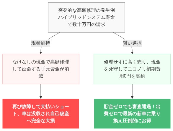 レクサス 無駄に高い 欲しいけど買えない 絶望 の解説図