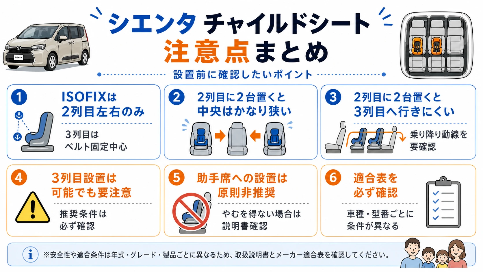 シエンタのチャイルドシート設置時の注意点をまとめたチェックリスト画像