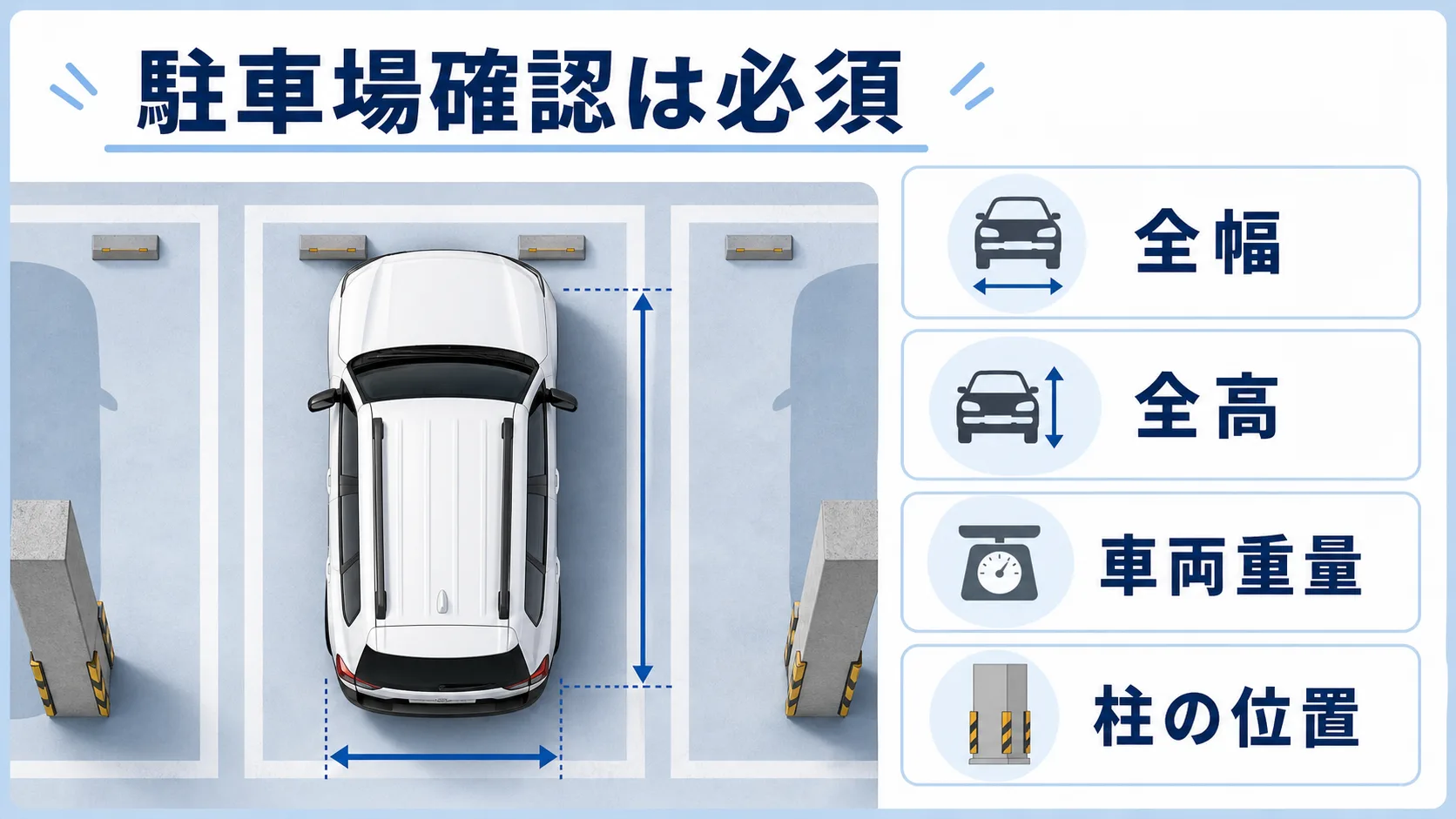 ランクルFJとランクル250の駐車場サイズ確認ポイントを整理した図解