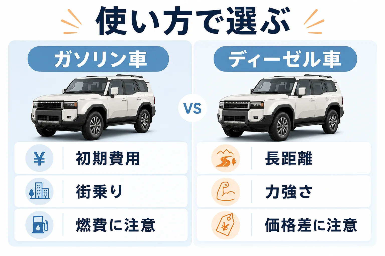 ランクル250のガソリン車とディーゼル車の違いを比較した図解