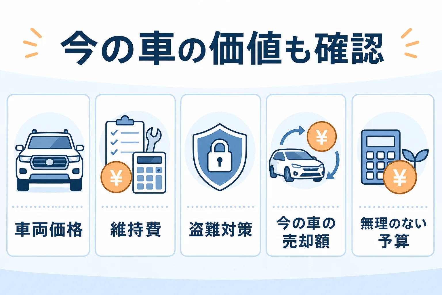 ランクル250のリセールと乗り換え予算の考え方を整理した図解