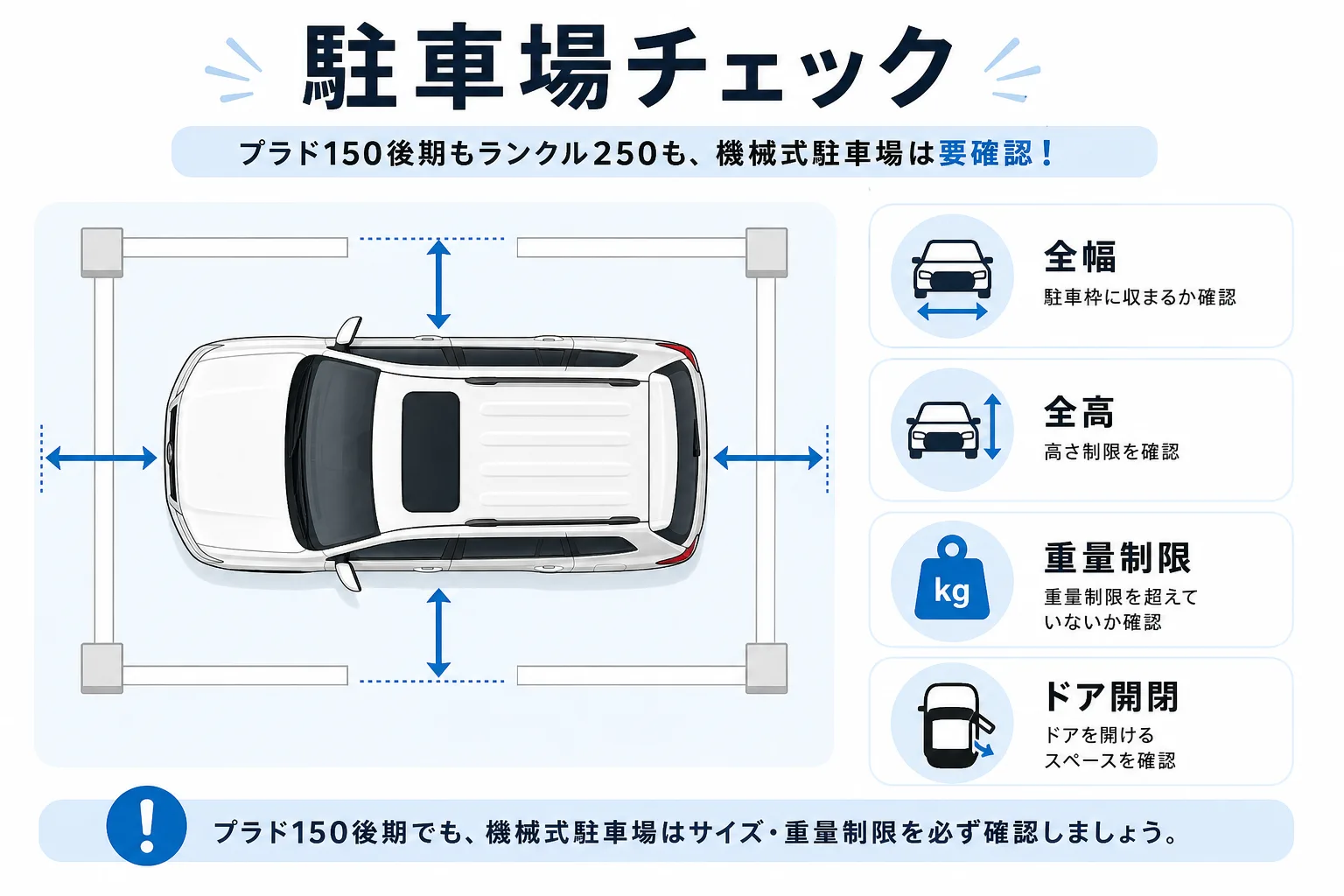 プラド150後期とランクル250の駐車場確認ポイントを整理した図解