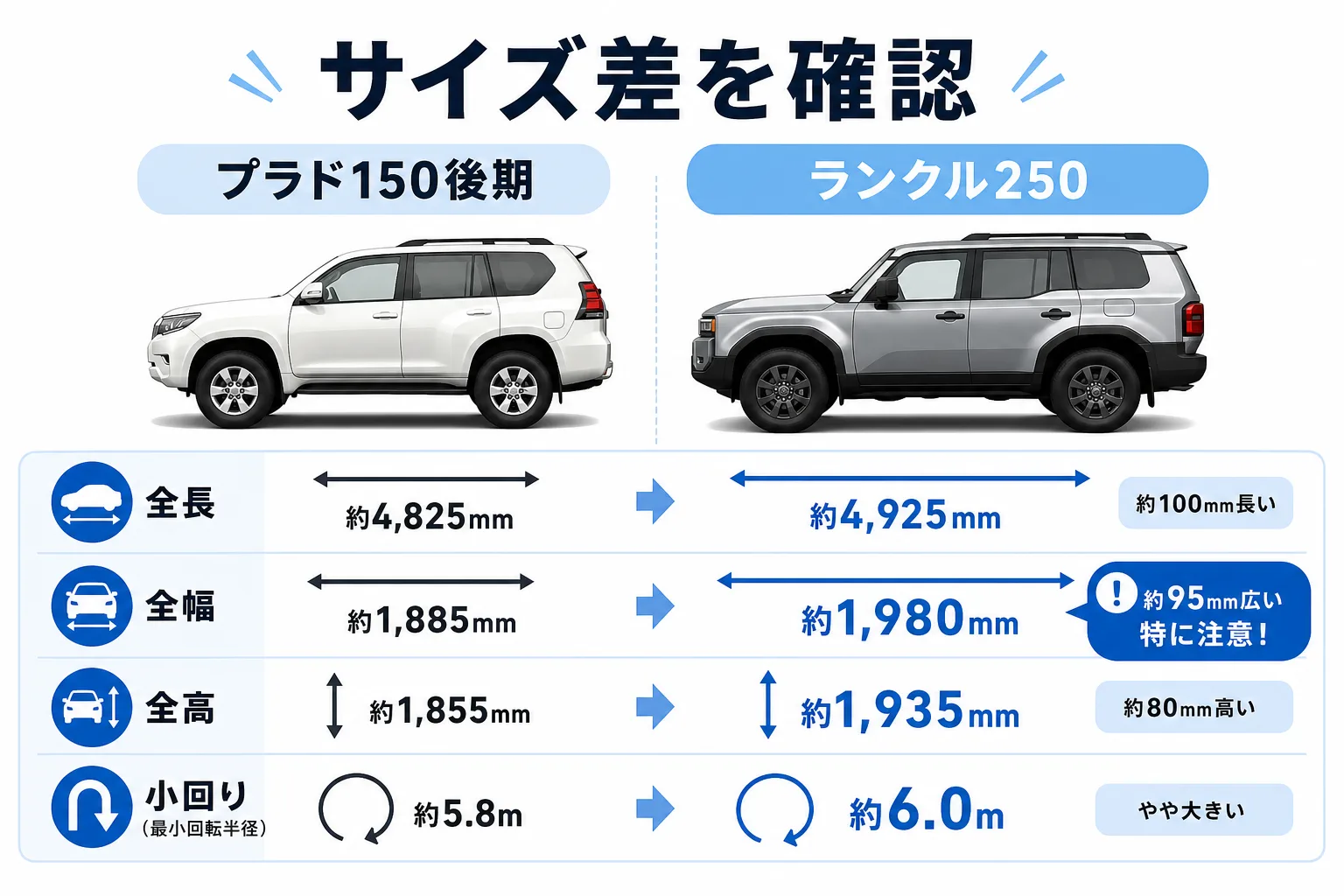 プラド150後期とランクル250のサイズ差を比較した図解