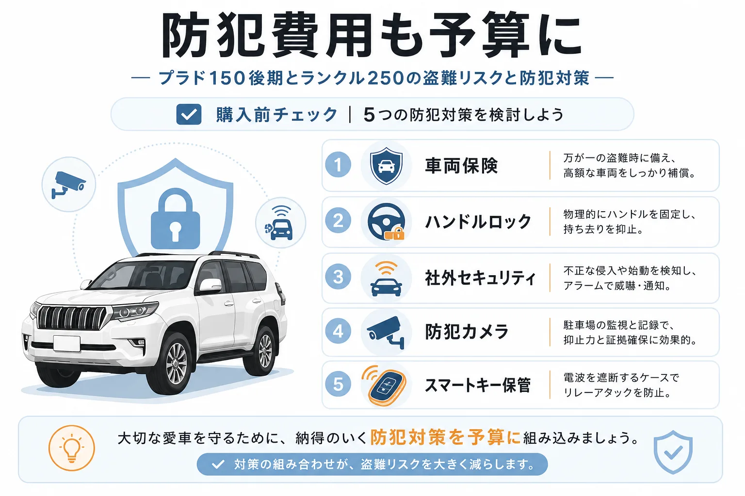 プラド150後期とランクル250の盗難リスクと防犯費用を整理した図解
