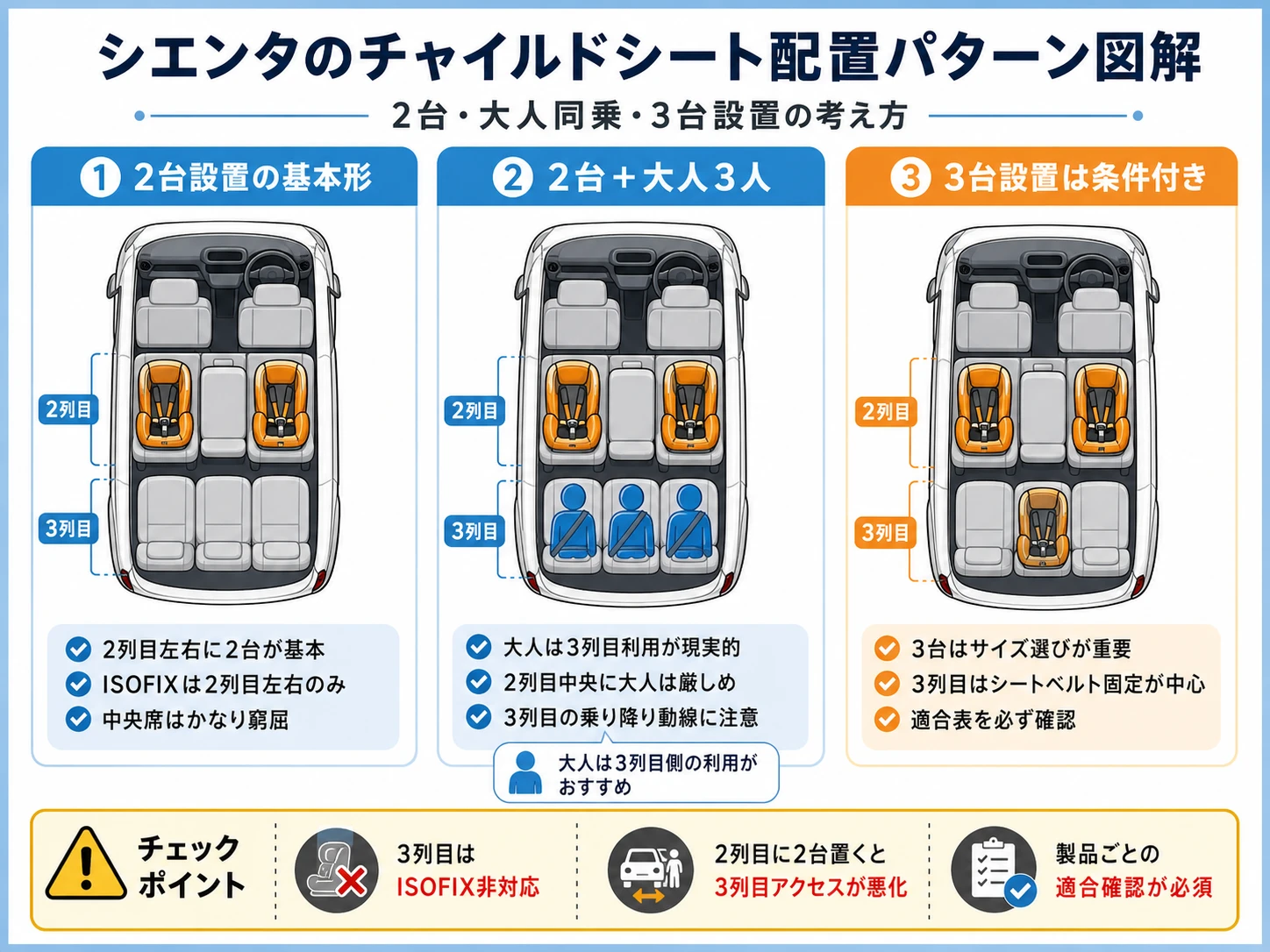 シエンタでチャイルドシートを2台・3台設置する配置パターンを図解したイメージ